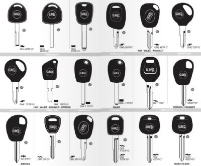 Gürgentepe Oto Anahtarcı